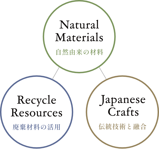 孚美