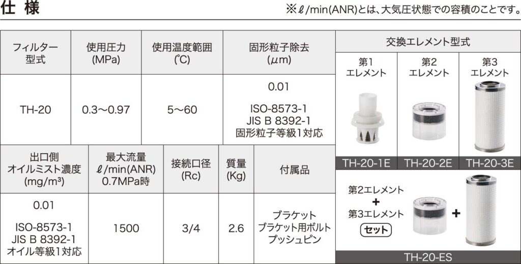 3in1・エコ×ドライフィルター | 製品詳細 | 前田シェルサービス